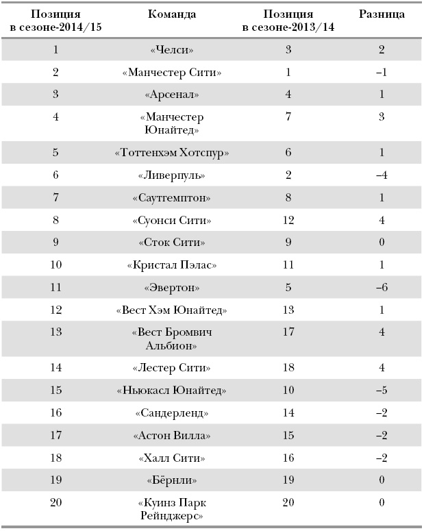 Иллюстрация к книге — Футболоматика [i_081.jpg]