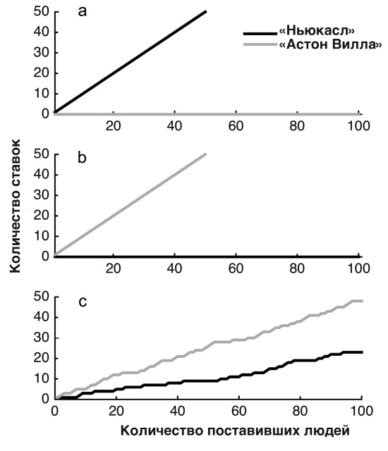 Иллюстрация к книге — Футболоматика [i_084.jpg]
