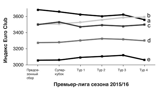 Иллюстрация к книге — Футболоматика [i_086.jpg]