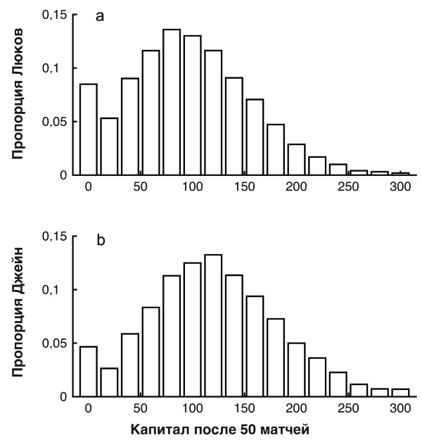 Иллюстрация к книге — Футболоматика [i_090.jpg]