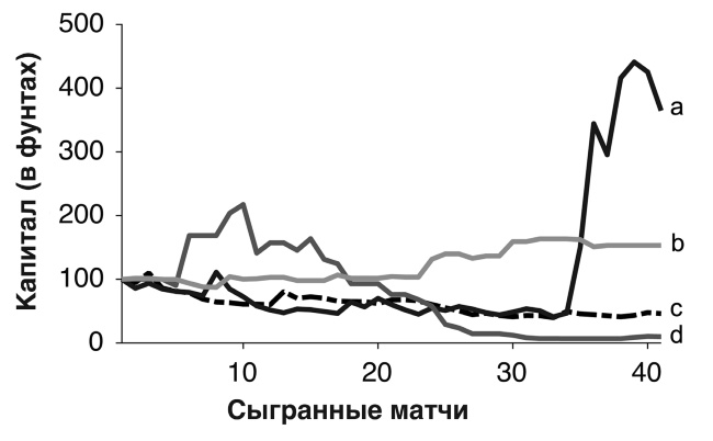 Иллюстрация к книге — Футболоматика [i_091.jpg]
