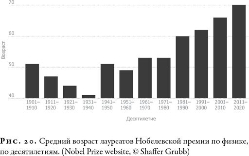 Иллюстрация к книге — Гонка за Нобелем [i_021.jpg]