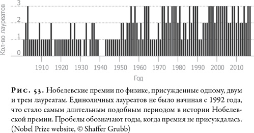 Иллюстрация к книге — Гонка за Нобелем [i_052.jpg]
