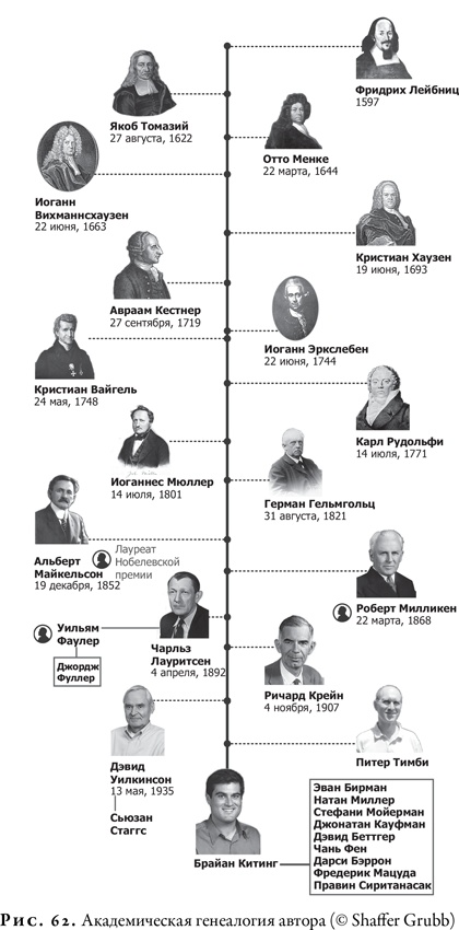 Иллюстрация к книге — Гонка за Нобелем [i_060.jpg]