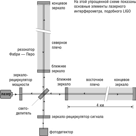 Иллюстрация к книге — Складки на ткани пространства-времени [i_011.jpg]