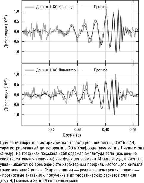 Иллюстрация к книге — Складки на ткани пространства-времени [i_017.jpg]