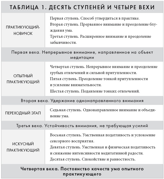 Иллюстрация к книге — Свет ума [i_007.jpg]