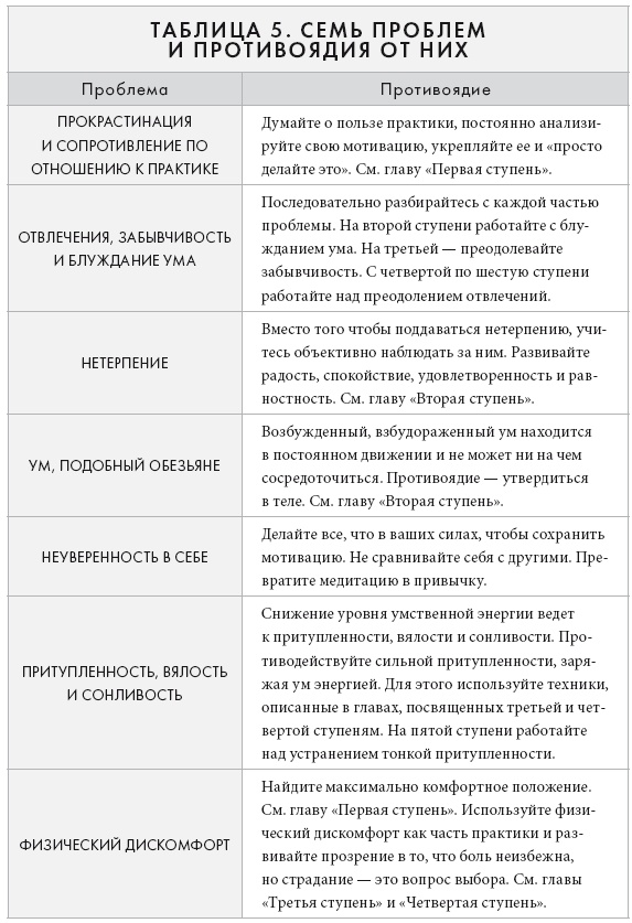 Иллюстрация к книге — Свет ума [i_031.jpg]