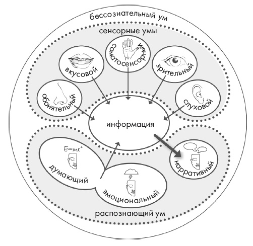 Иллюстрация к книге — Свет ума [i_092.jpg]