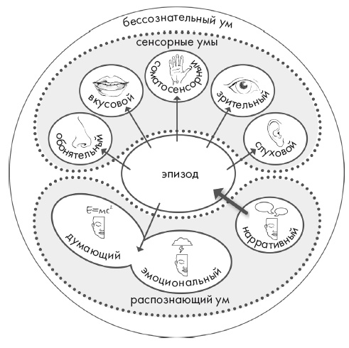 Иллюстрация к книге — Свет ума [i_093.jpg]