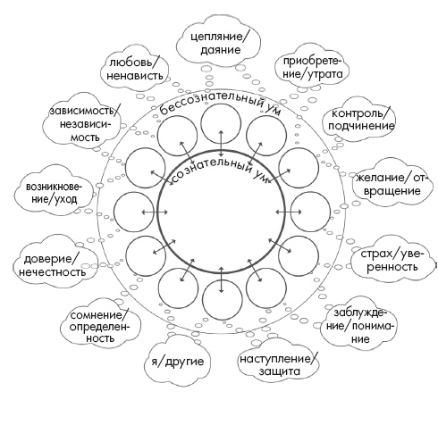 Иллюстрация к книге — Свет ума [i_125.jpg]