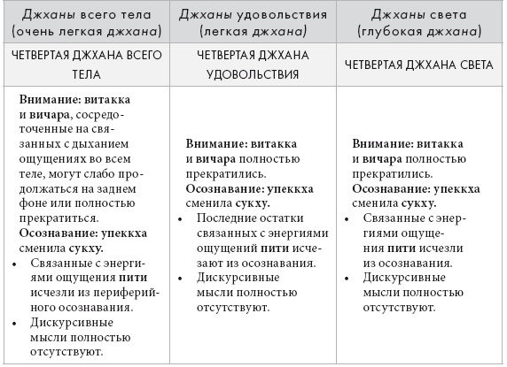 Иллюстрация к книге — Свет ума [i_129.jpg]