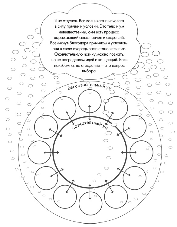 Иллюстрация к книге — Свет ума [i_132.jpg]