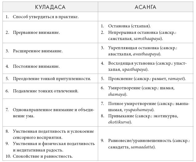 Иллюстрация к книге — Свет ума [i_133.jpg]
