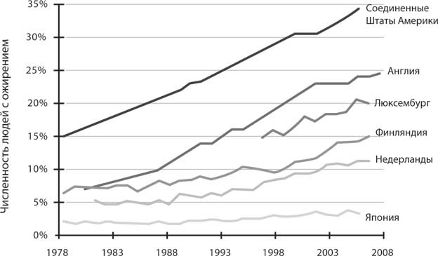 Иллюстрация к книге — Дикий гормон [i_011.jpg]