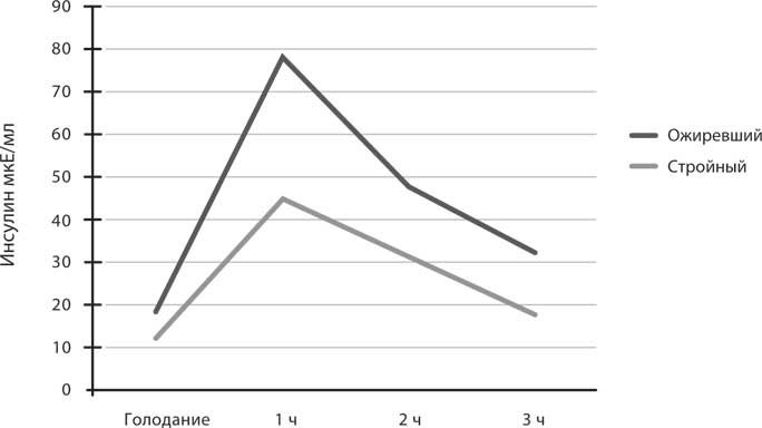 Иллюстрация к книге — Дикий гормон [i_015.jpg]