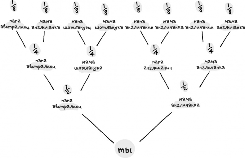 Иллюстрация к книге — Математика на ходу [i_018.jpg]