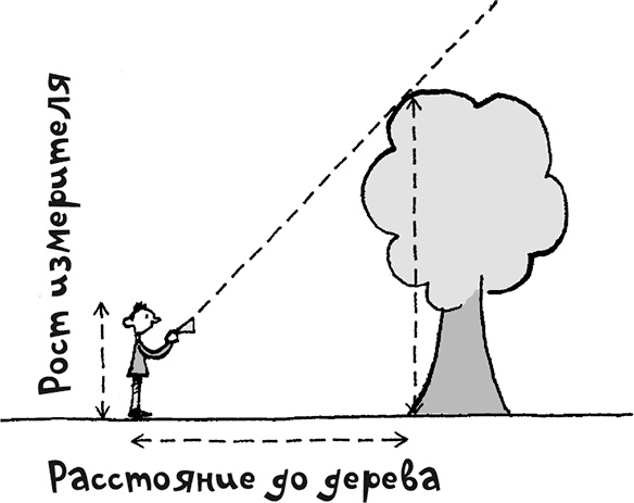 Иллюстрация к книге — Математика на ходу [i_058.jpg]