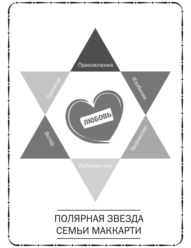 Иллюстрация к книге — Магия утра для всей семьи [i_001.jpg]