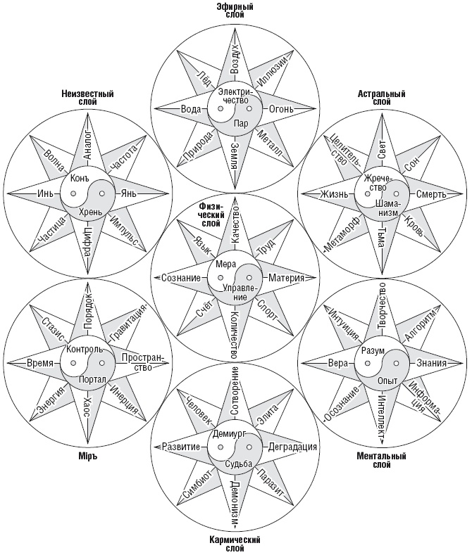 Иллюстрация к книге — Технарь [i_004.jpg]