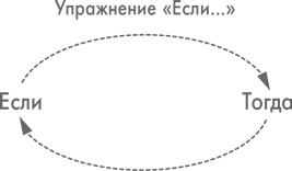 Иллюстрация к книге — Физический интеллект [i_041.jpg]