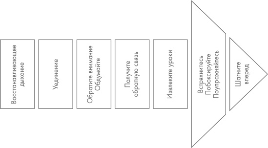 Иллюстрация к книге — Физический интеллект [i_044.jpg]