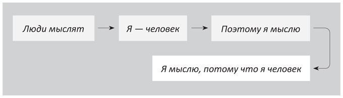 Иллюстрация к книге — Когнитивный интеллект. Эффективно учусь, использую техники и инструменты [i_014.jpg]