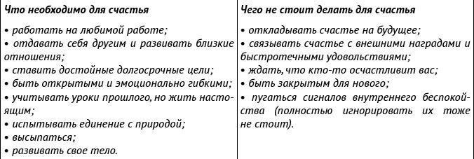 Иллюстрация к книге — Внутриличностный интеллект. Знаю, понимаю, управляю собой [i_001.jpg]