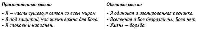 Иллюстрация к книге — Внутриличностный интеллект. Знаю, понимаю, управляю собой [i_002.jpg]