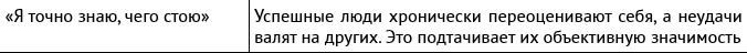 Иллюстрация к книге — Внутриличностный интеллект. Знаю, понимаю, управляю собой [i_004.jpg]