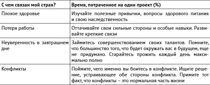 Иллюстрация к книге — Внутриличностный интеллект. Знаю, понимаю, управляю собой [i_012.jpg]