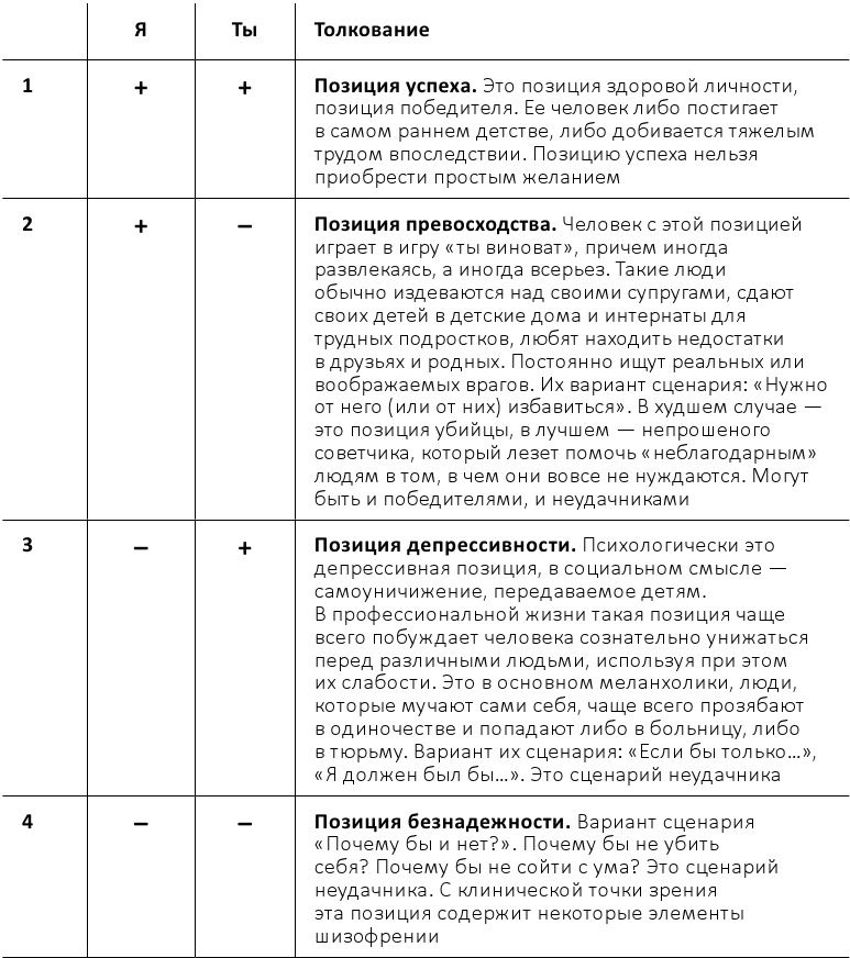 Иллюстрация к книге — Межличностный интеллект. Продуктивно взаимодействую с другими [i_001.jpg]