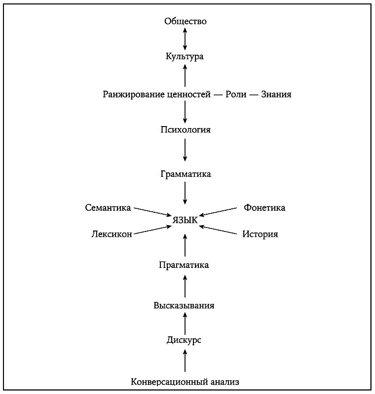 Иллюстрация к книге — История величайшего изобретения. Как начинался язык [i_007.jpg]