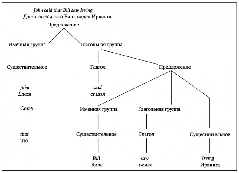 Иллюстрация к книге — История величайшего изобретения. Как начинался язык [i_008.jpg]