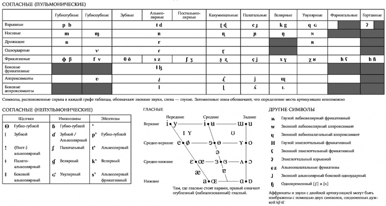 Иллюстрация к книге — История величайшего изобретения. Как начинался язык [i_023.jpg]