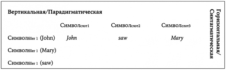 Иллюстрация к книге — История величайшего изобретения. Как начинался язык [i_028.jpg]