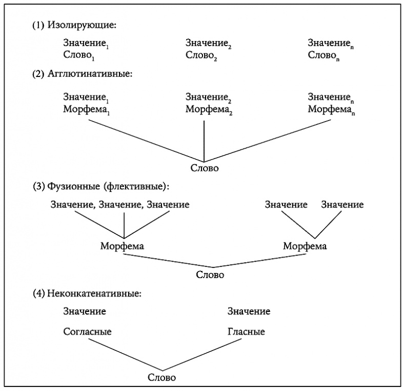 Иллюстрация к книге — История величайшего изобретения. Как начинался язык [i_032.jpg]