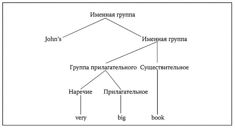 Иллюстрация к книге — История величайшего изобретения. Как начинался язык [i_033.jpg]