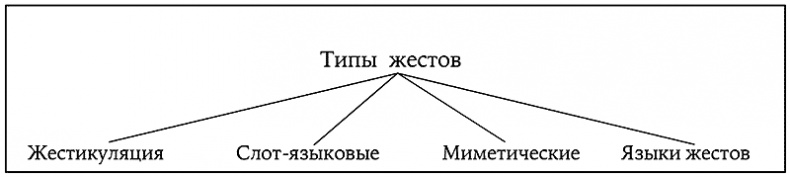 Иллюстрация к книге — История величайшего изобретения. Как начинался язык [i_035.jpg]
