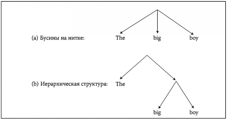 Иллюстрация к книге — История величайшего изобретения. Как начинался язык [i_037.jpg]