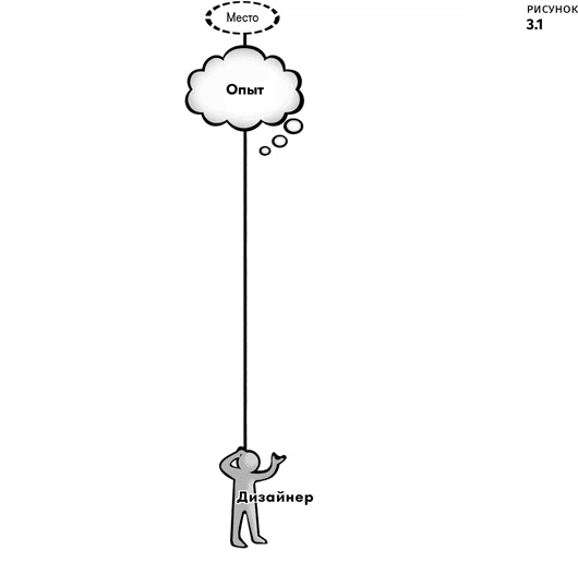 Иллюстрация к книге — Геймдизайн [i_005.jpg]