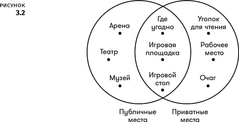 Иллюстрация к книге — Геймдизайн [i_006.jpg]