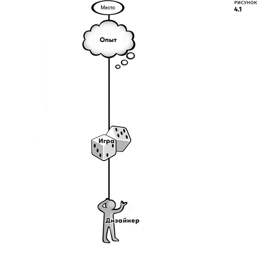 Иллюстрация к книге — Геймдизайн [i_007.jpg]