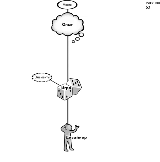 Иллюстрация к книге — Геймдизайн [i_008.jpg]