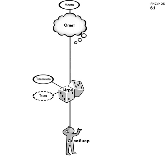 Иллюстрация к книге — Геймдизайн [i_011.jpg]