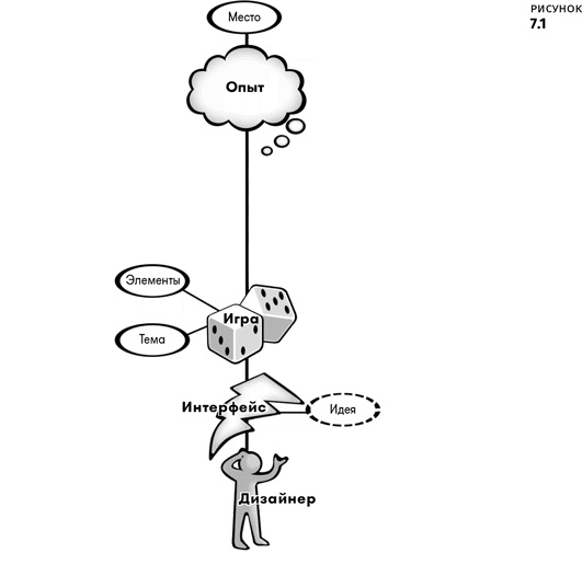 Иллюстрация к книге — Геймдизайн [i_012.jpg]