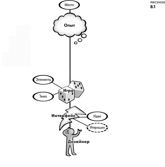 Иллюстрация к книге — Геймдизайн [i_014.jpg]