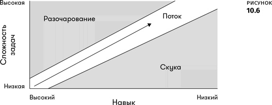 Иллюстрация к книге — Геймдизайн [i_026.jpg]