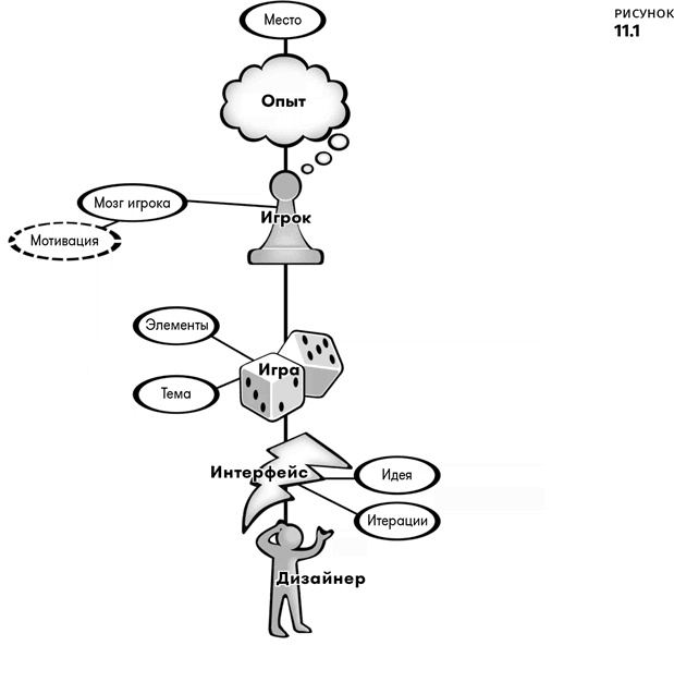 Иллюстрация к книге — Геймдизайн [i_030.jpg]