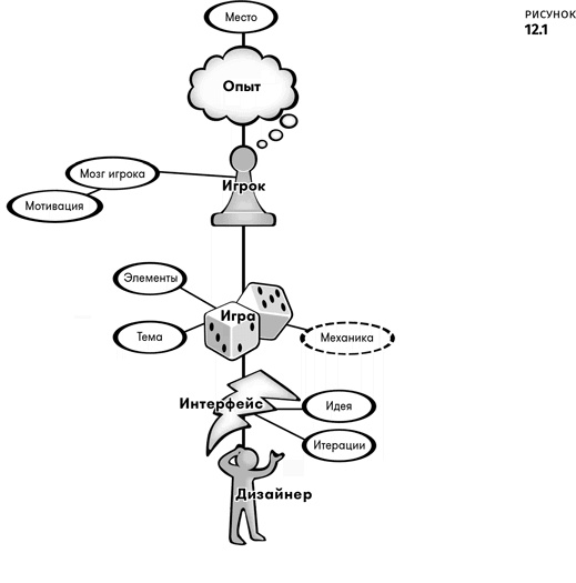 Иллюстрация к книге — Геймдизайн [i_034.jpg]